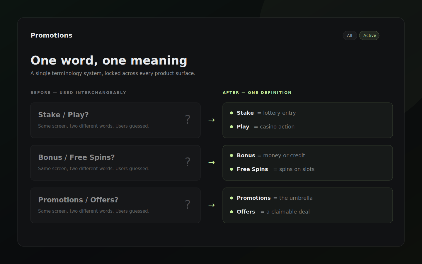 Aligned copy system — consistent terminology across journeys