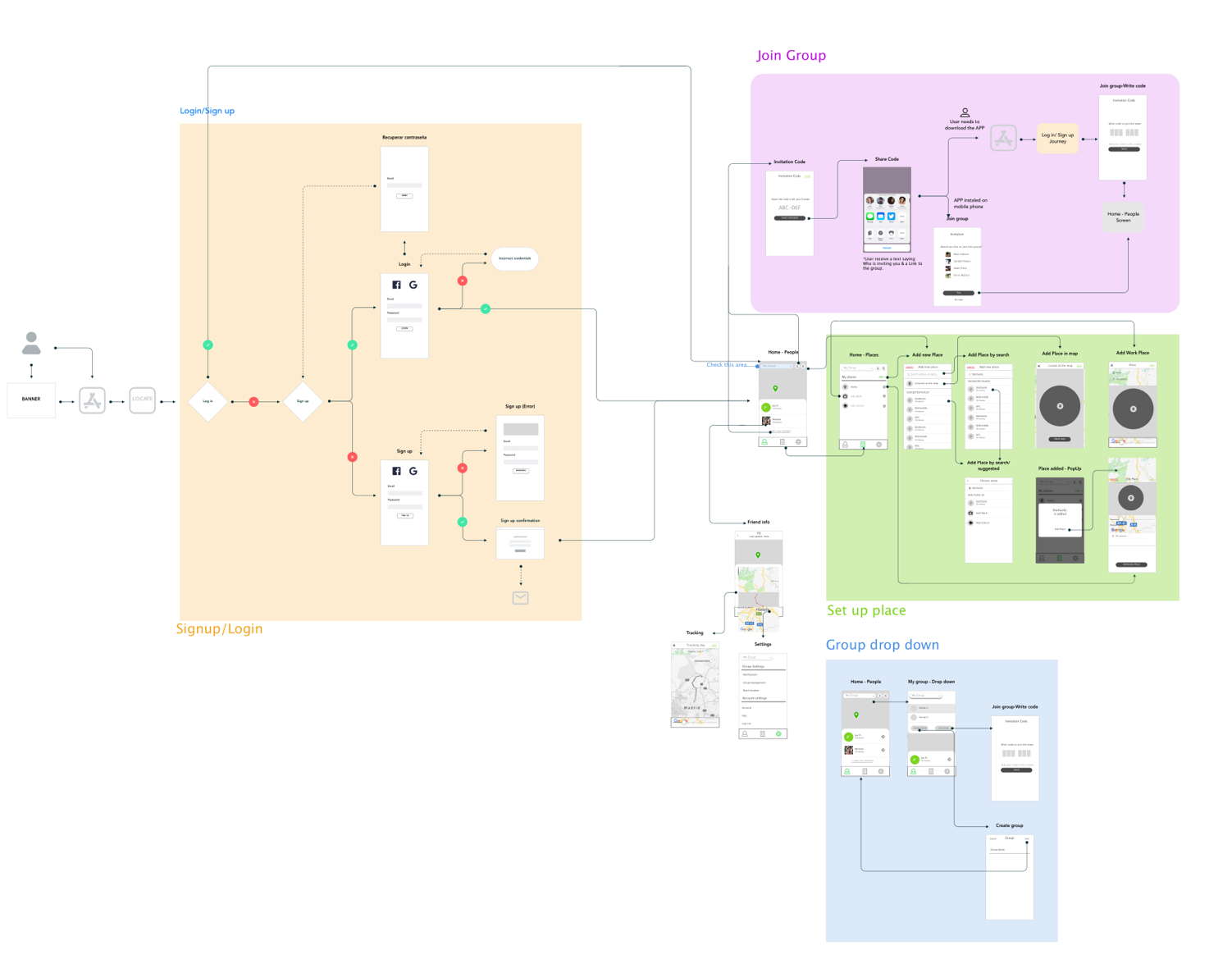 Geofinder user flow
